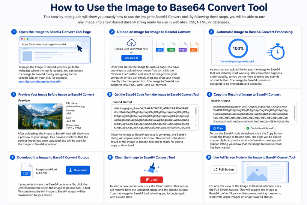 Image to Base64 Convert
