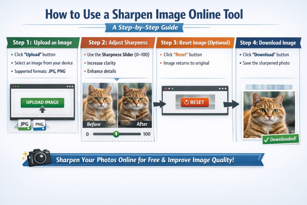 sharpen image online