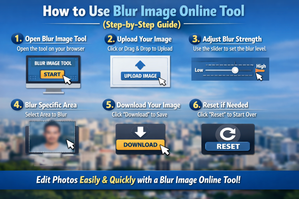 blur image online