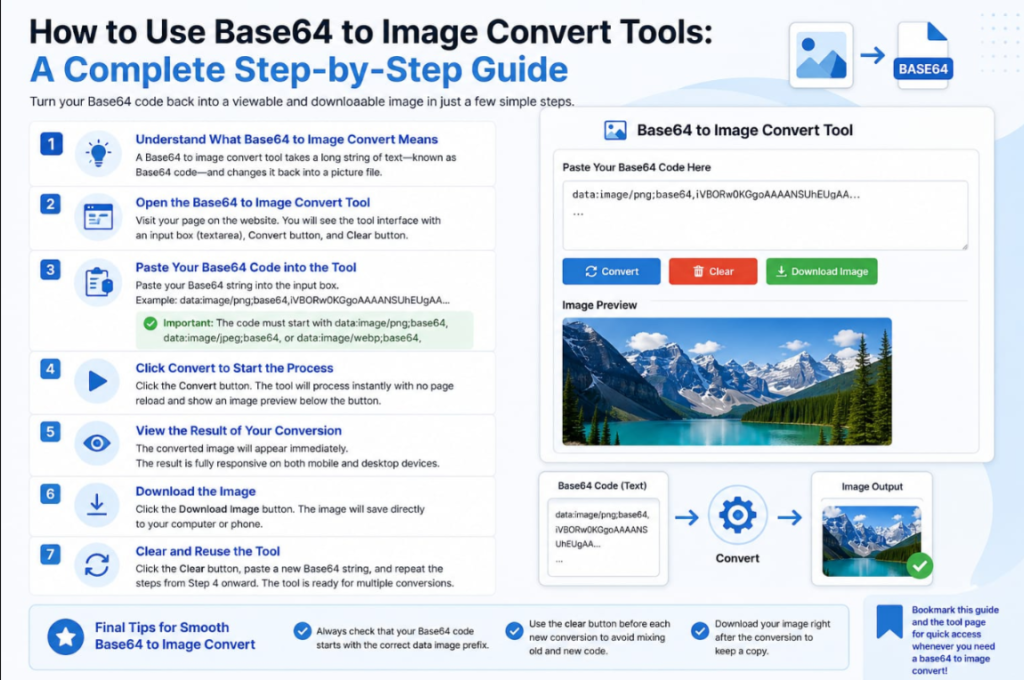 base64 to image convert